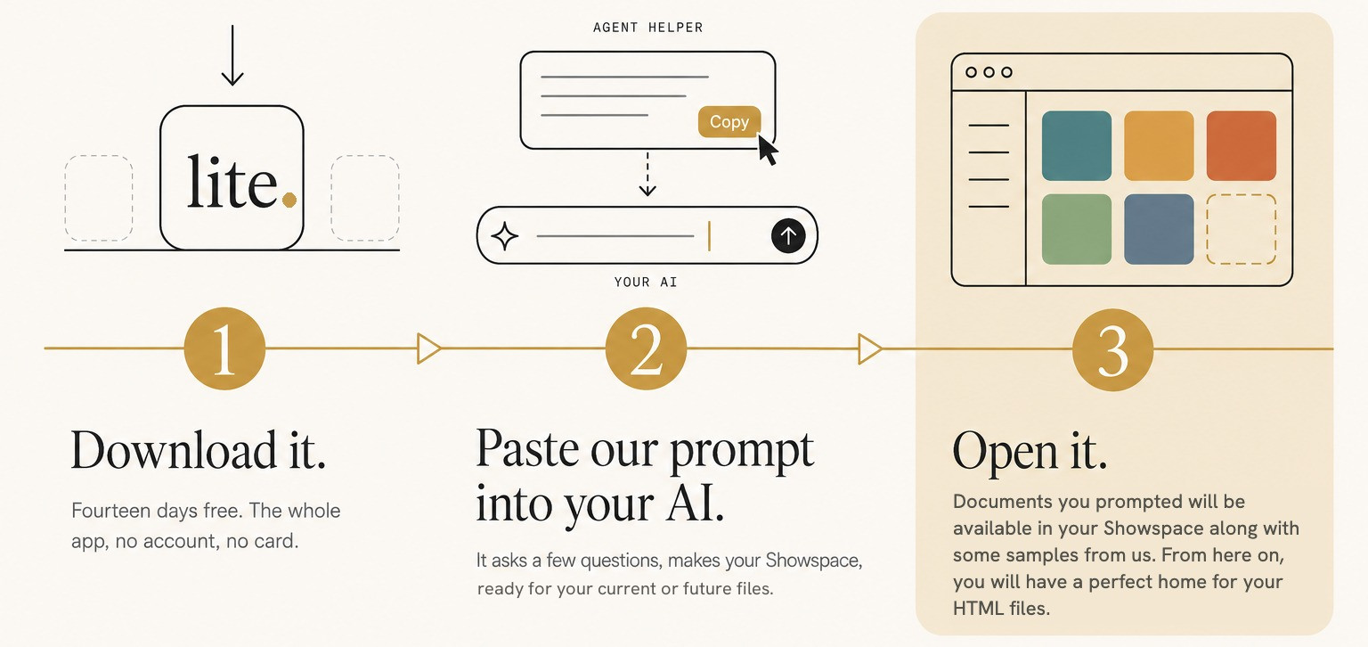 Three steps: download it; paste our prompt into your AI, which asks a few questions and makes your Showspace, ready for your current or future files; open it, and the pages you asked for are there with some samples from us.