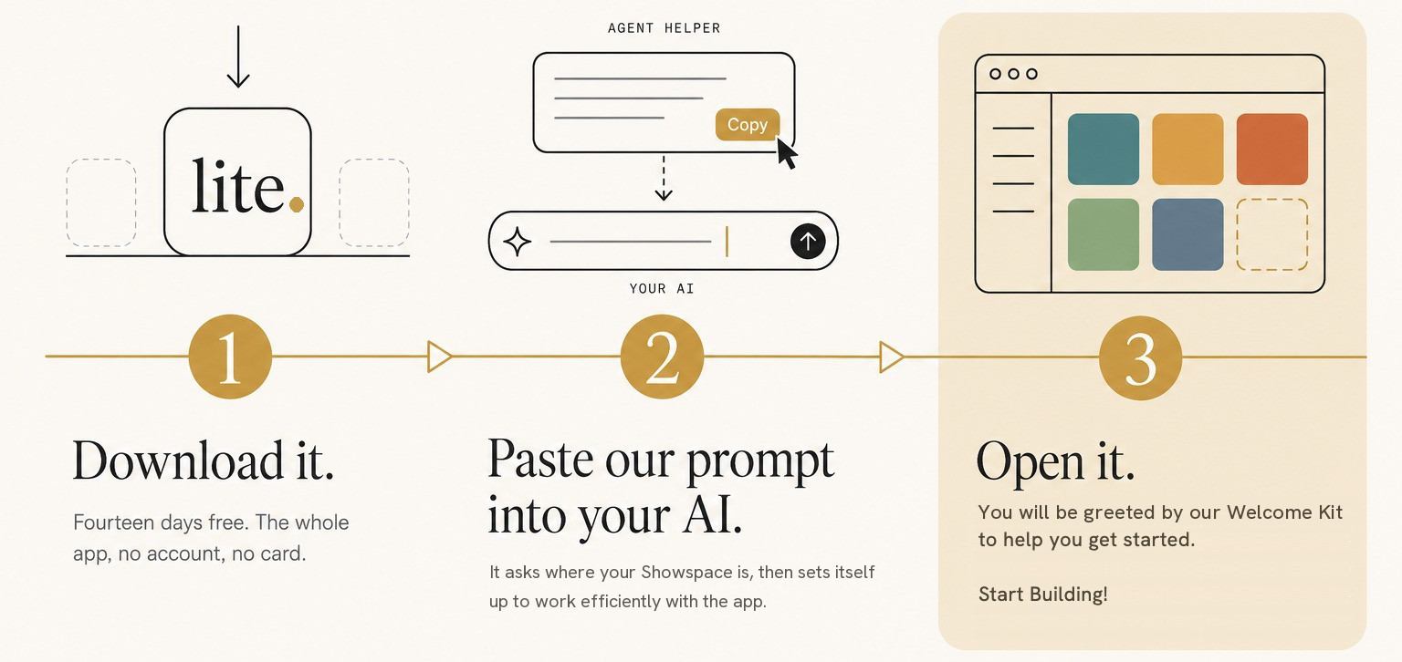 Three steps: download it; paste our prompt into your AI, which asks where your Showspace is, then sets itself up to work efficiently with the app; open it, and our Welcome Kit greets you to help you get started. Start Building!