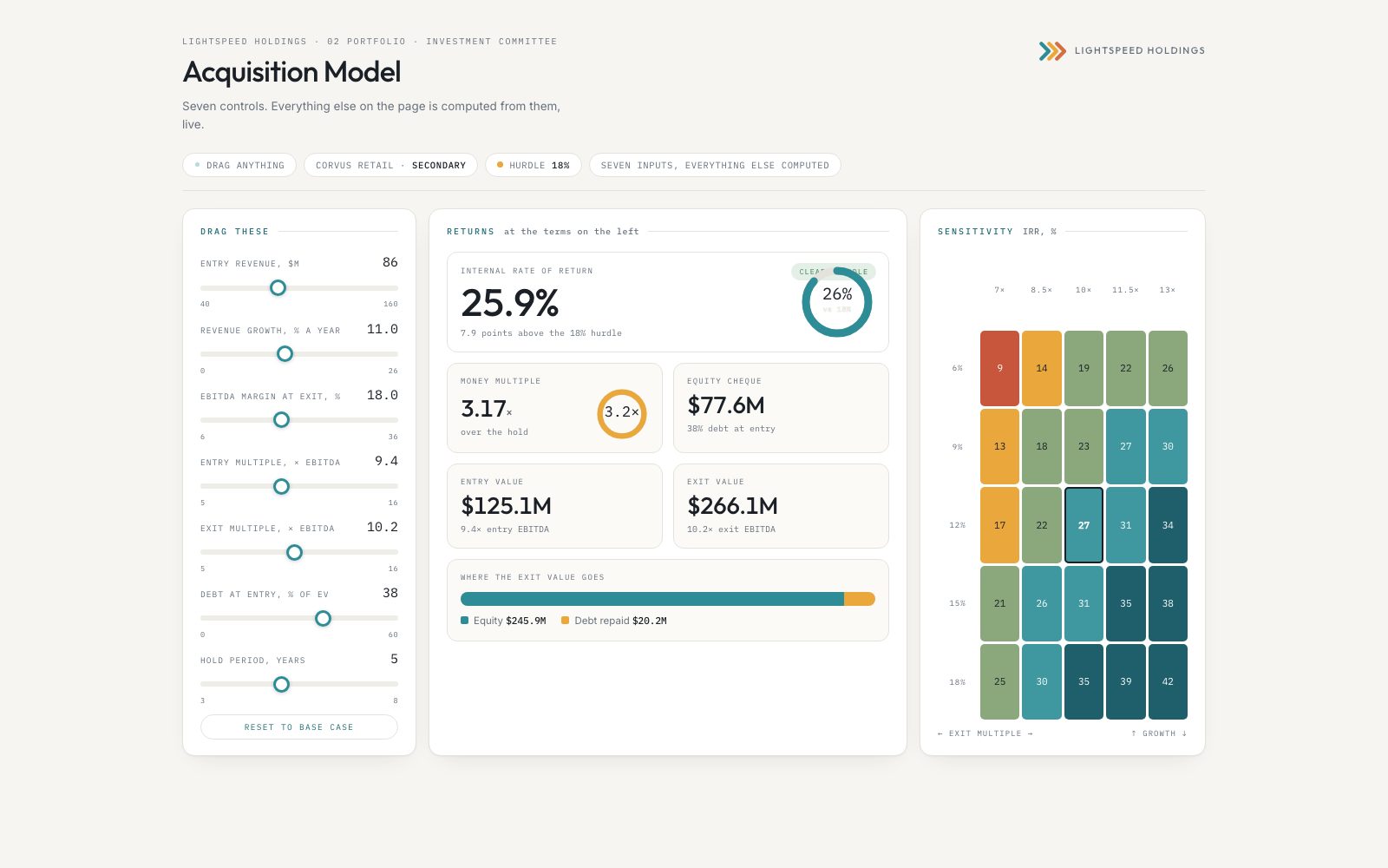 The acquisition model open in the app, every number on the page recomputing as its controls move.